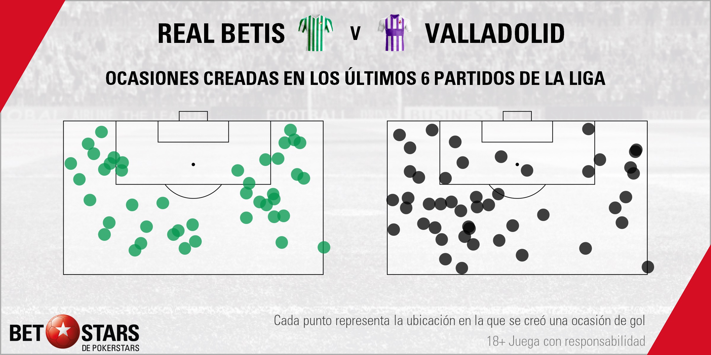 BetStars Real Betis vs Real Valladolid 04 Betstars, Real Betis vs Real Valladolid, pronosticos deportivos, LaLiga, fútbol, El Villamarín pone a prueba el crecimiento pucelano, Pronósticos apuestas, partidos de fútbol hoy, apuestas LaLiga, partidos de Liga hoy, consejos apuestas de fútbol, Real Betis vs Real Valladolid Pronosticos apuestas, noticias de futbol hoy, calendario partidos hoy, noticias de deportes, mejores pronósticos de apuestas combinadas, apuestas deportivas para hoy, últimas noticias de los partidos de hoy, mejores consejos de apuestas, apuestas de Liga hoy, partidos de hoy, jornada de Liga, apuestas deportivas, partidos de futbol hoy, apuestas partidos Liga,